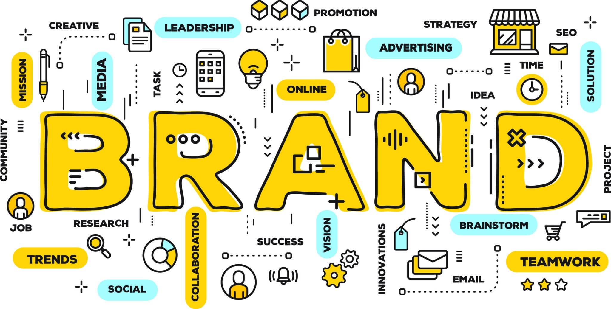Branding Strategy